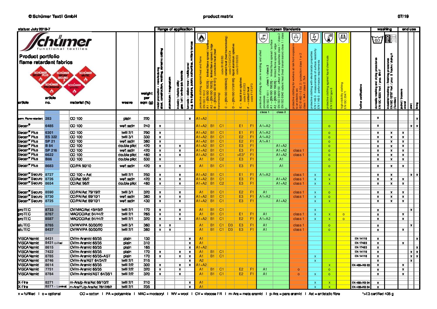 Aktuelle Produktmatrix Schümer